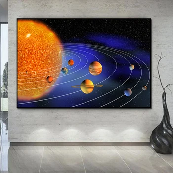 Cosmos Cerul Înstelat Agățat Tabloul Spațiu Poster Galaxy Star Decor Pictura Sistemul Solar Planet Orbital Harta Universului Poster Imagine 0