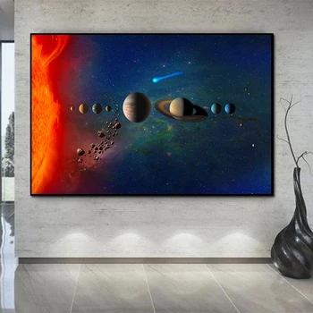 Cosmos Cerul Înstelat Agățat Tabloul Spațiu Poster Galaxy Star Decor Pictura Sistemul Solar Planet Orbital Harta Universului Poster Imagine 4
